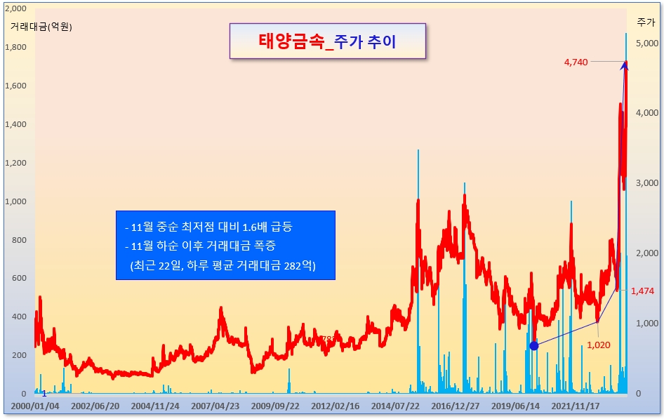 /그래픽=오인경​