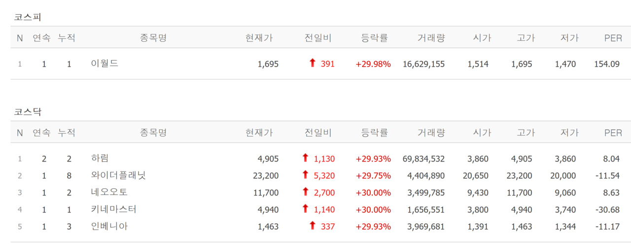 20일 상한가 종목. /자료=네이버 증권정보