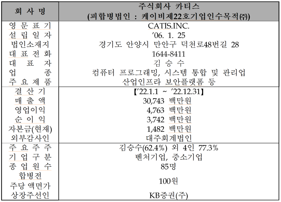 /자료=한국거래소 코스닥시장본부