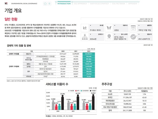 자료 1./출처=KT