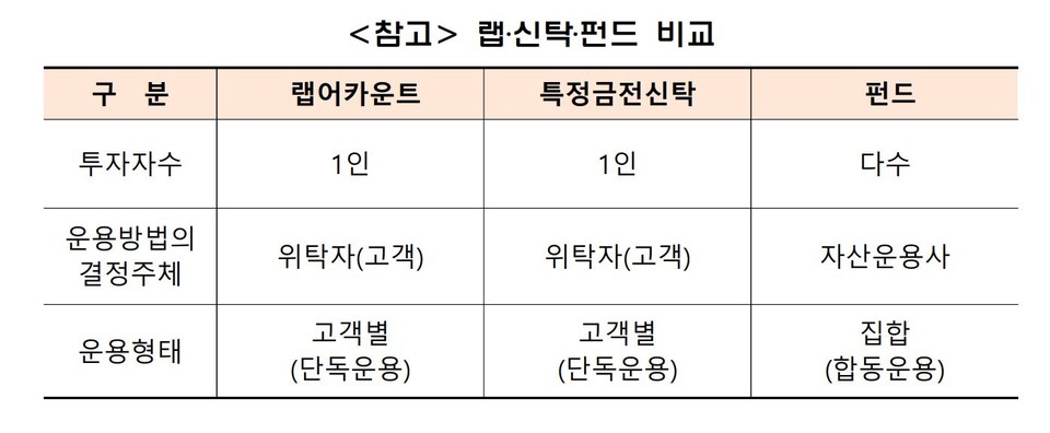 자료 2. /출처=금융감독원