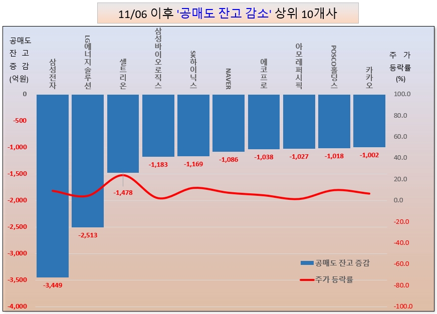/그래픽=오인경