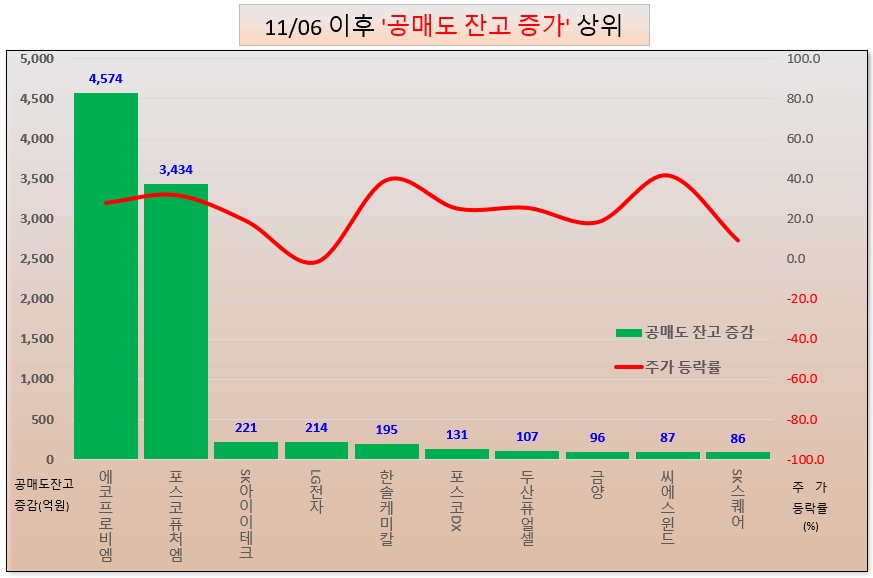 /그래픽=오인경