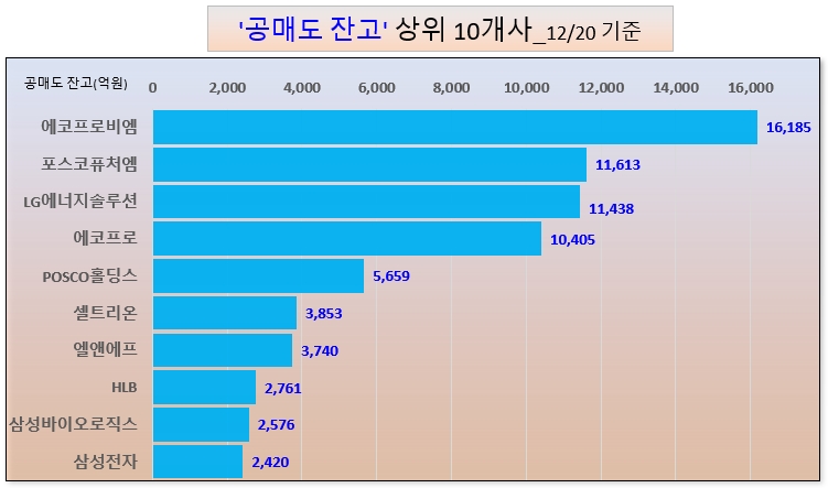 /그래픽=오인경