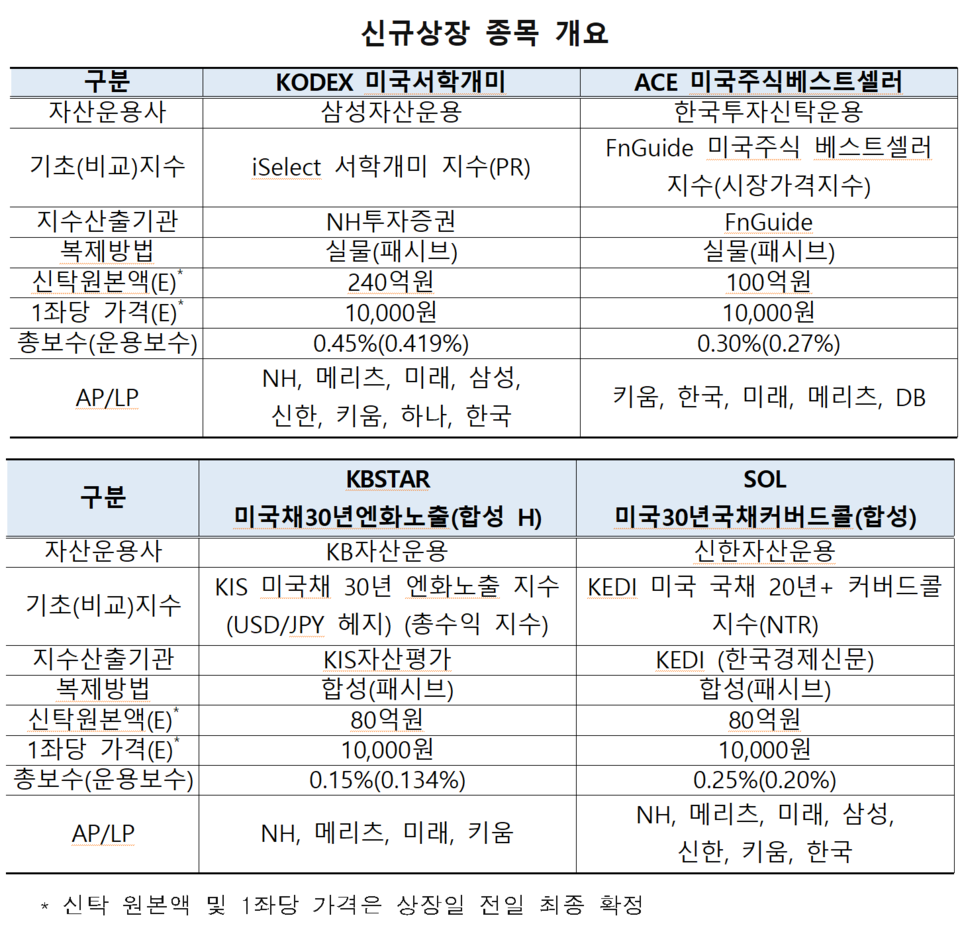 /자료=한국거래소 유가증권시장본부