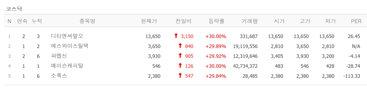 26일 상한가 종목. /자료=네이버 증권정보