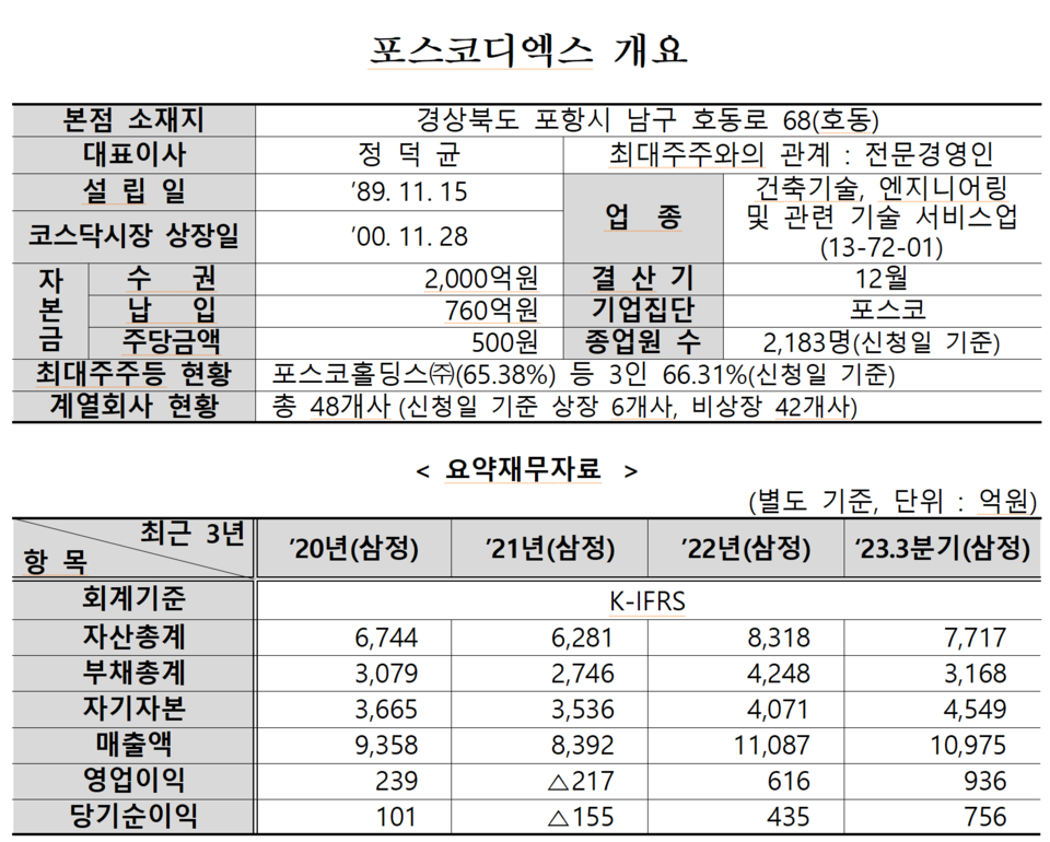 /자료=한국거래소 유가증권시장본부