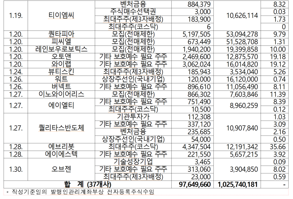 /자료=한국예탁결제원