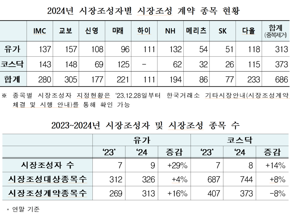 /자료=한국거래소