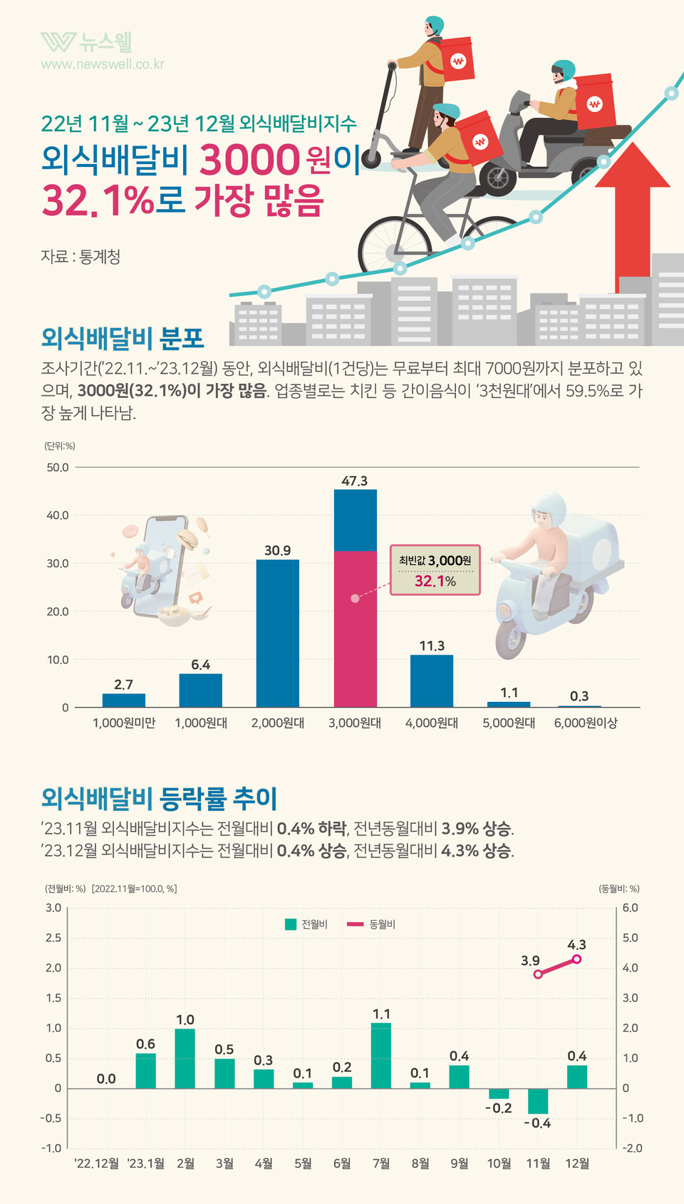 /그래픽=이창우, 이미지 출처=이미지투데이