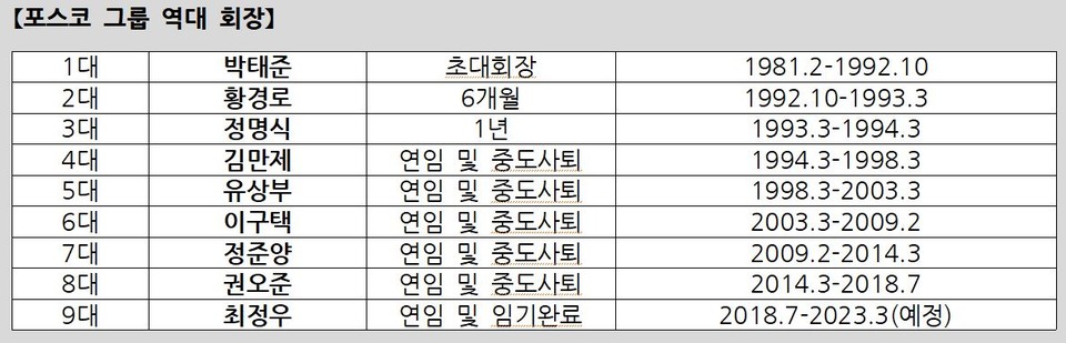 자료 1.