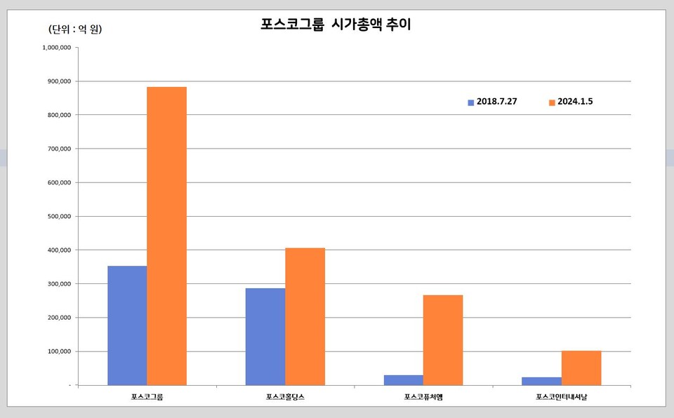 자료 2.
