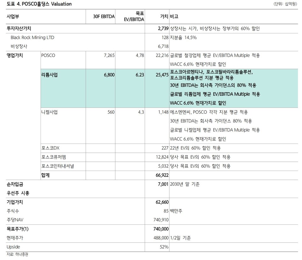 자료 3. /출처=하나증권