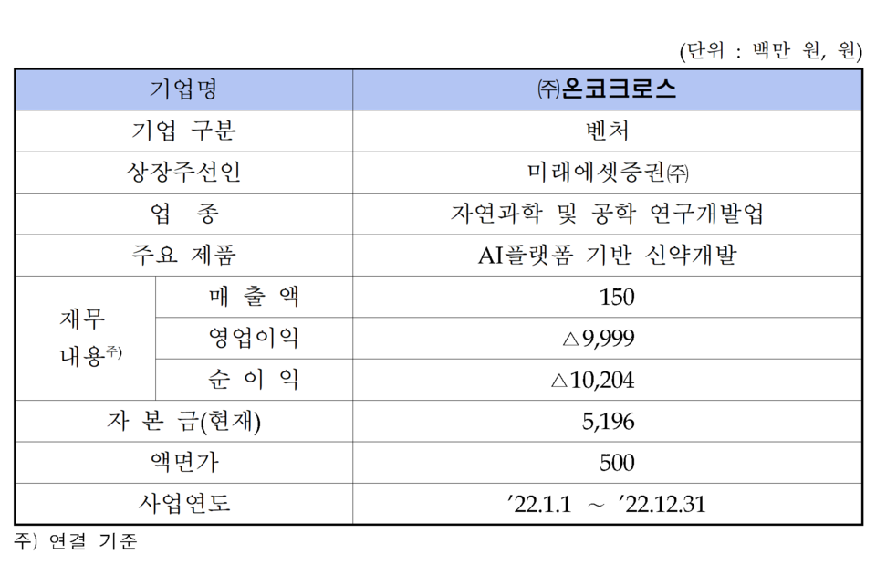 /자료=한국거래소 코스닥시장본부