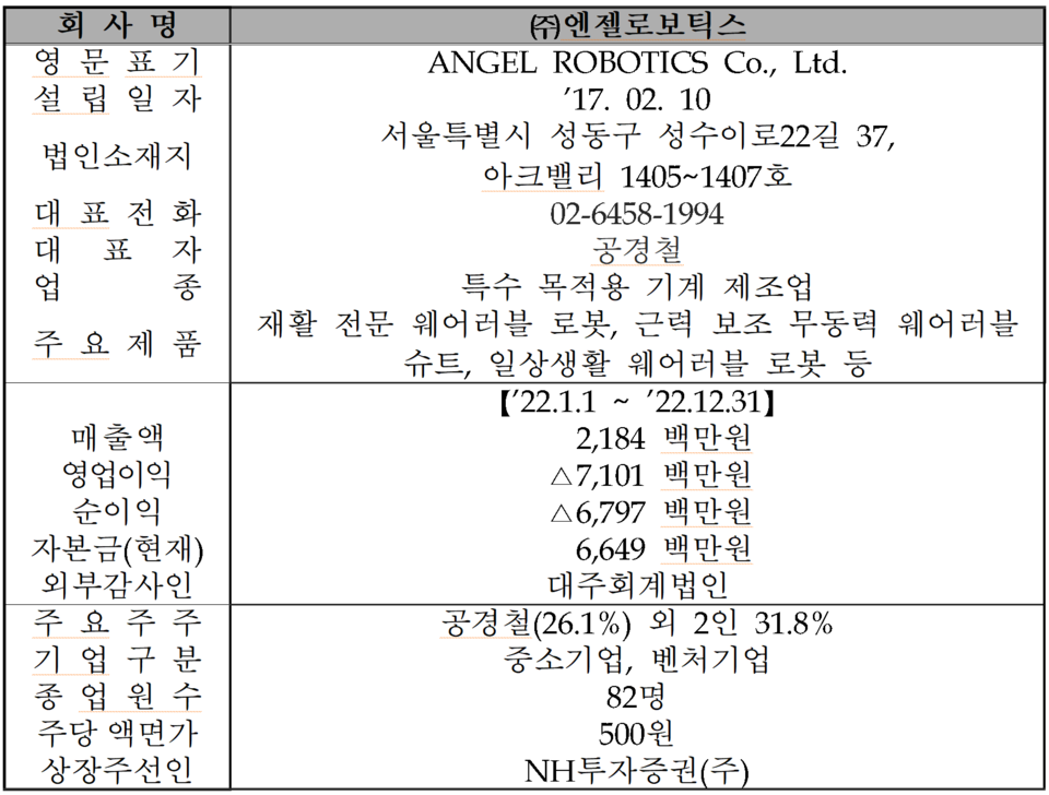 /자료=한국거래소 코스닥시장본부