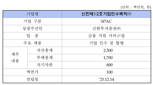 /자료=한국거래소 코스닥시장본부
