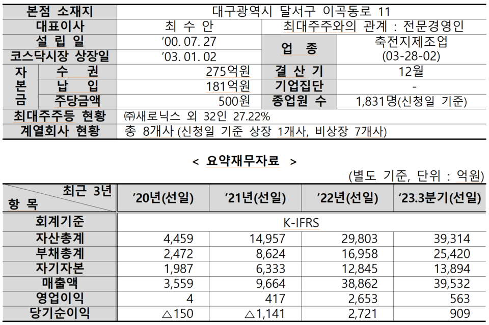 /자료=한국거래소 유가증권시장본부