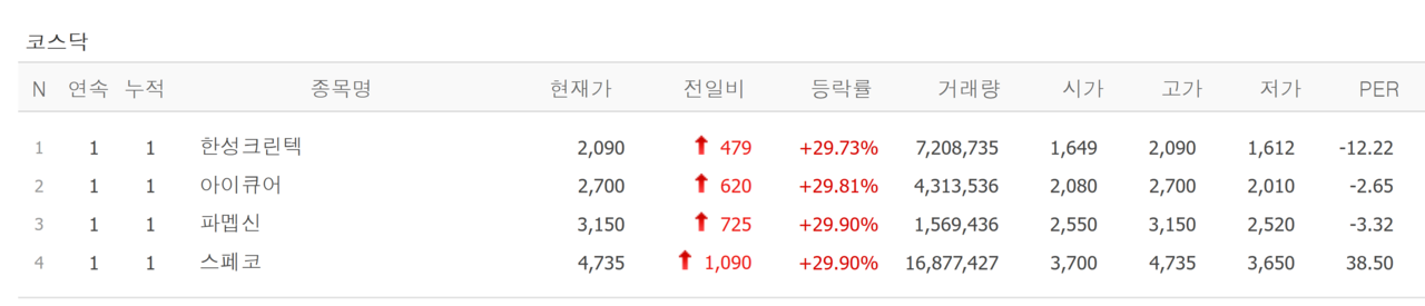 17일 상한가 종목. /자료=네이버 증권정보