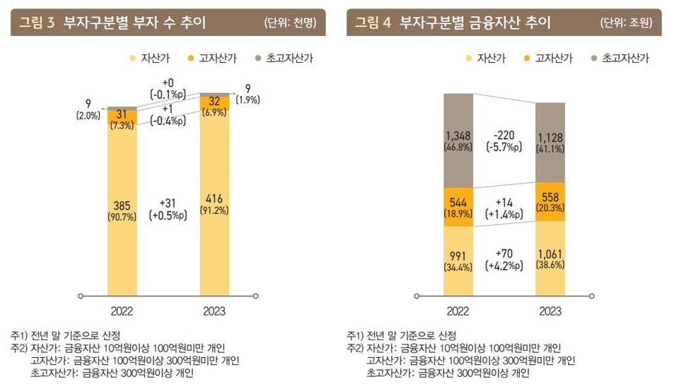 자료 1. /출처=KB경영연구소