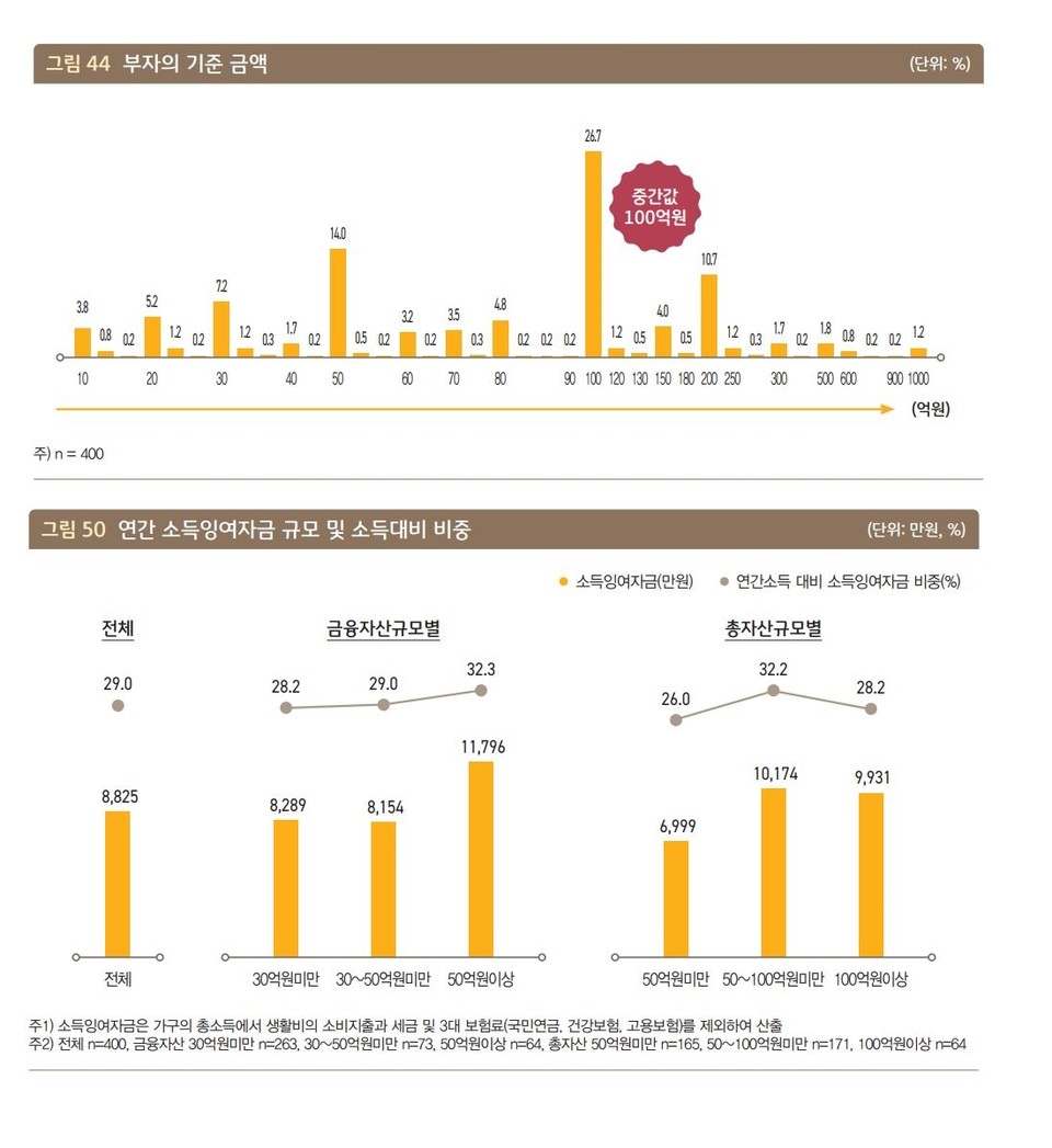 자료 2. /출처=KB경영연구소