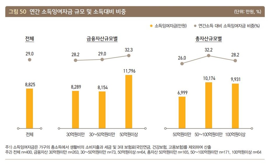 자료 3. /출처=KB경영연구소