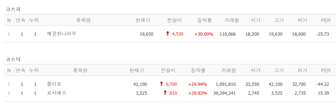 18일 상한가 종목. /자료=네이버 증권정보