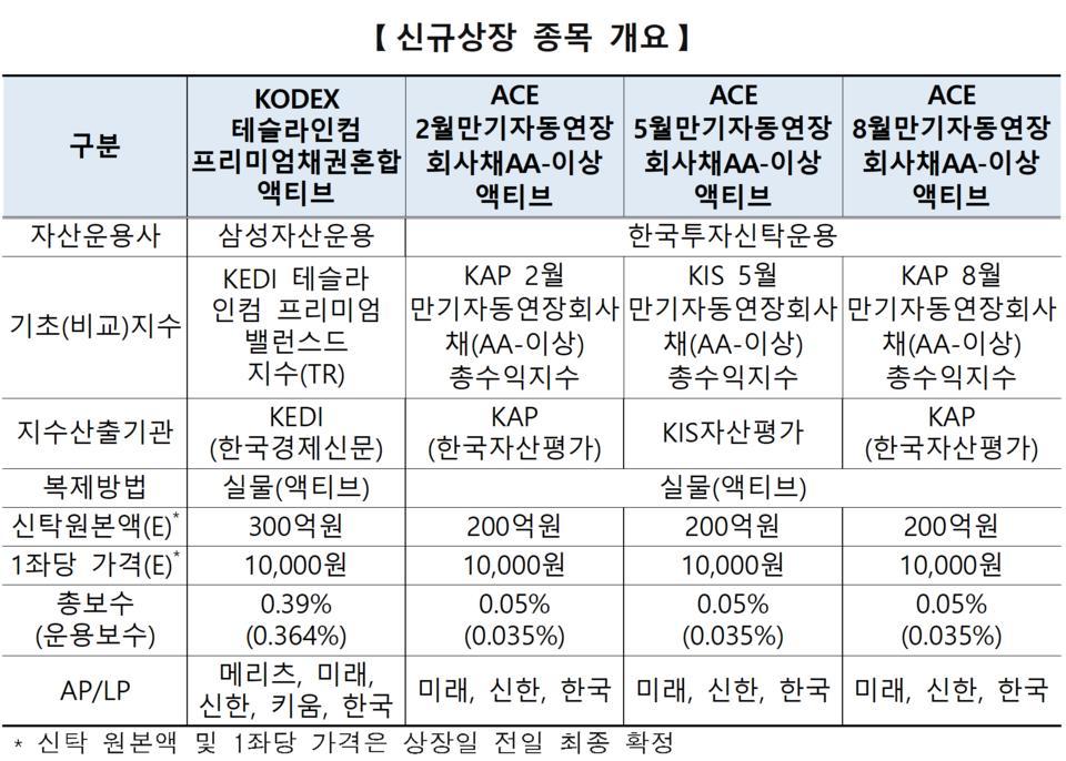 /자료=한국거래소 유가증권시장본부