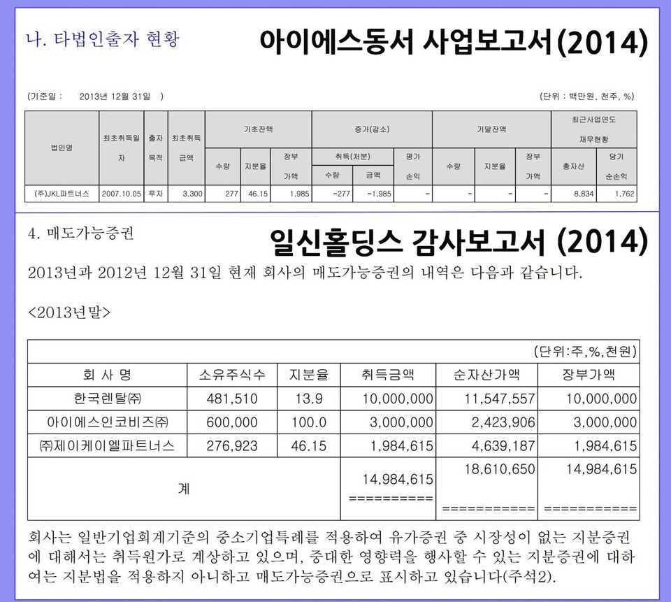 자료 2. /출처=금융감독원 전자공시시스템