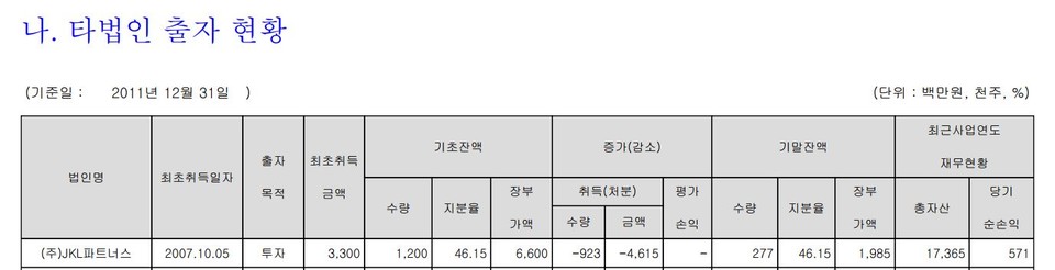 자료 3. /출처=금융감독원 전자공시시스템, 2012 아이에스동서 사업보고서