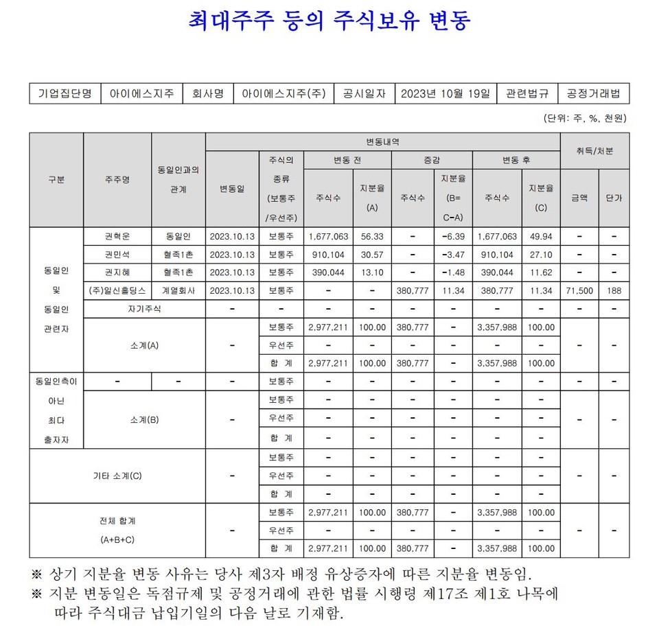 자료 5. /출처=금융감독원 전자공시시스템
