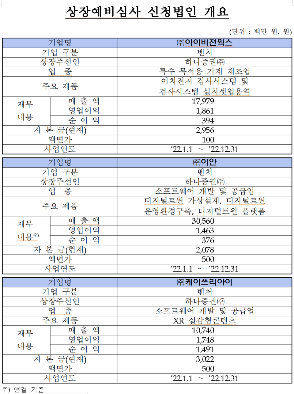 /자료=한국거래소 코스닥시장본부