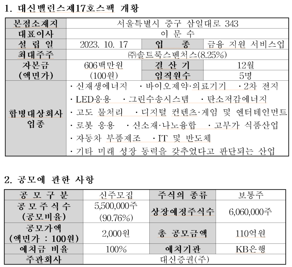 /자료=한국거래소 코스닥시장본부