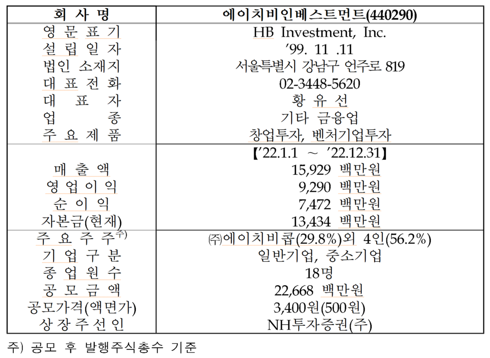 /자료=한국거래소 코스닥시장본부