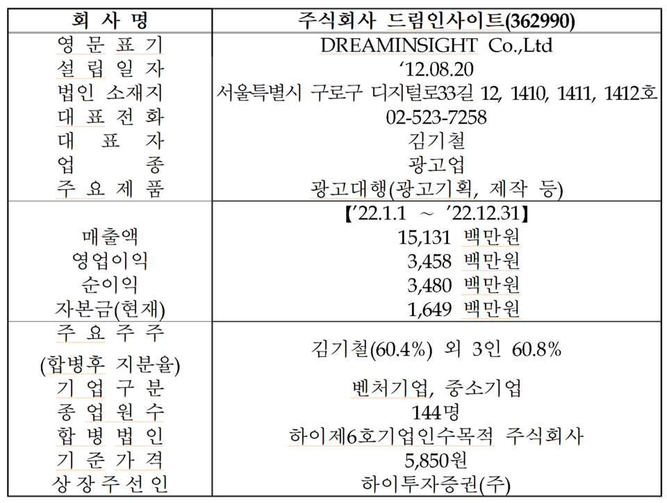 /자료=한국거래소 코스닥시장본부