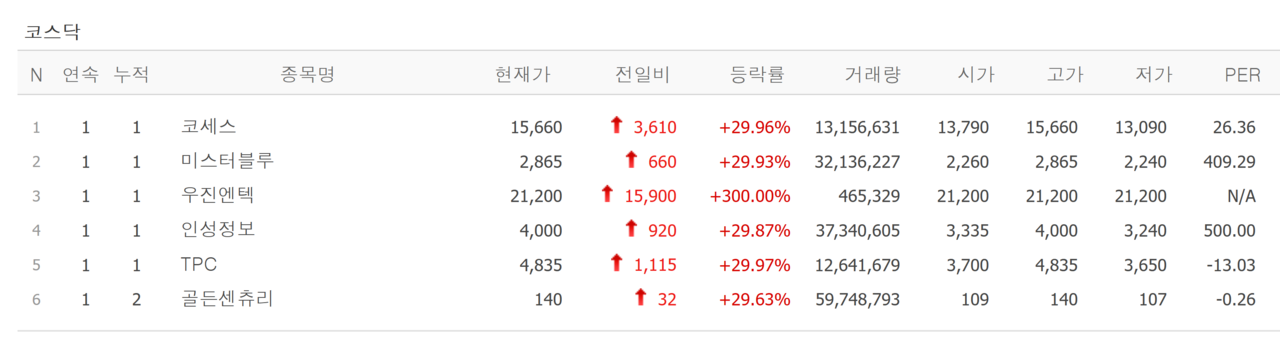 24일 상한가 종목. /자료=네이버 증권정보