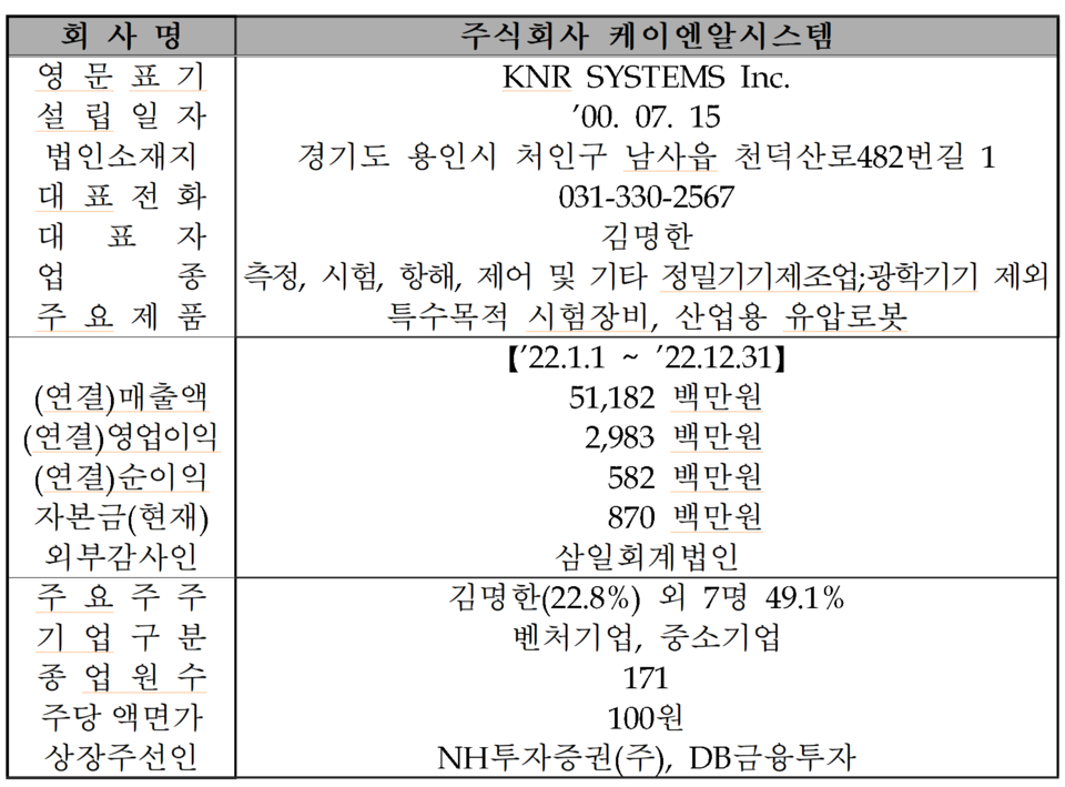 /자료=한국거래소 코스닥시장본부