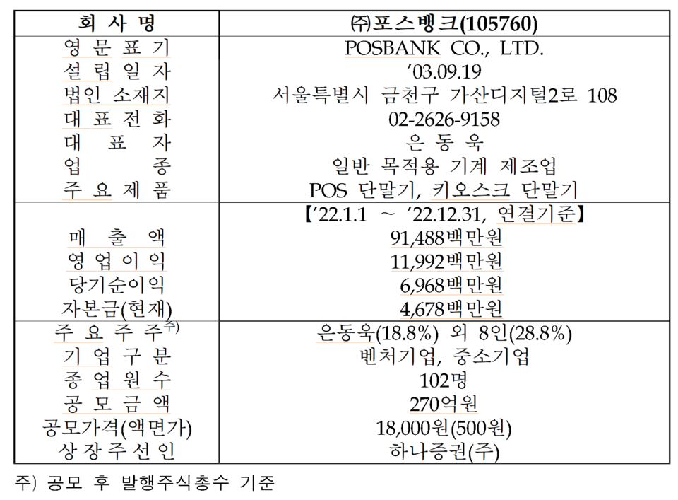 /자료=한국거래소 코스닥시장본부