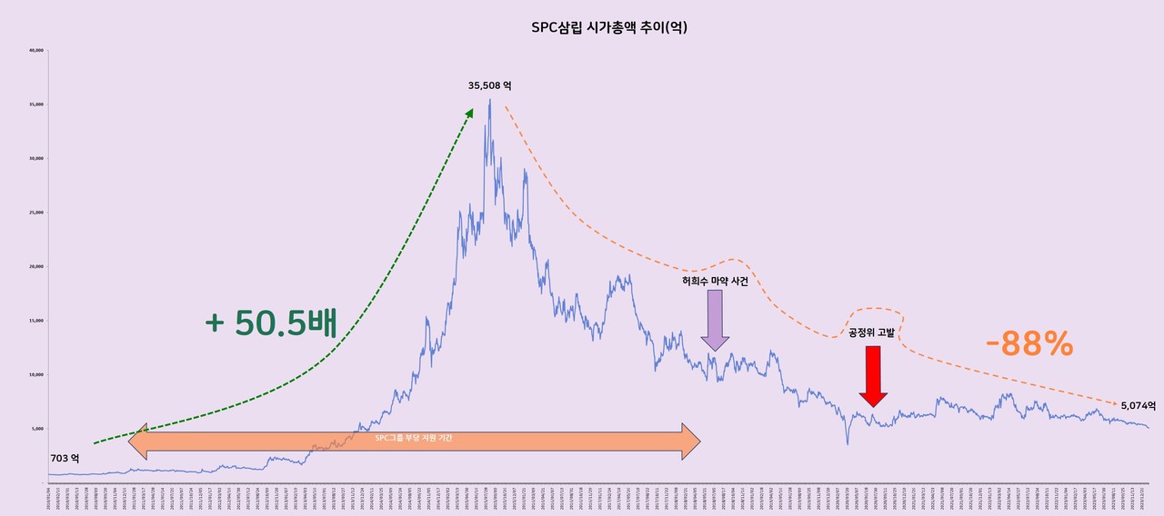 자료 1. /그래픽=뉴스웰경제연구소 조수연, 자료 출처=KRX