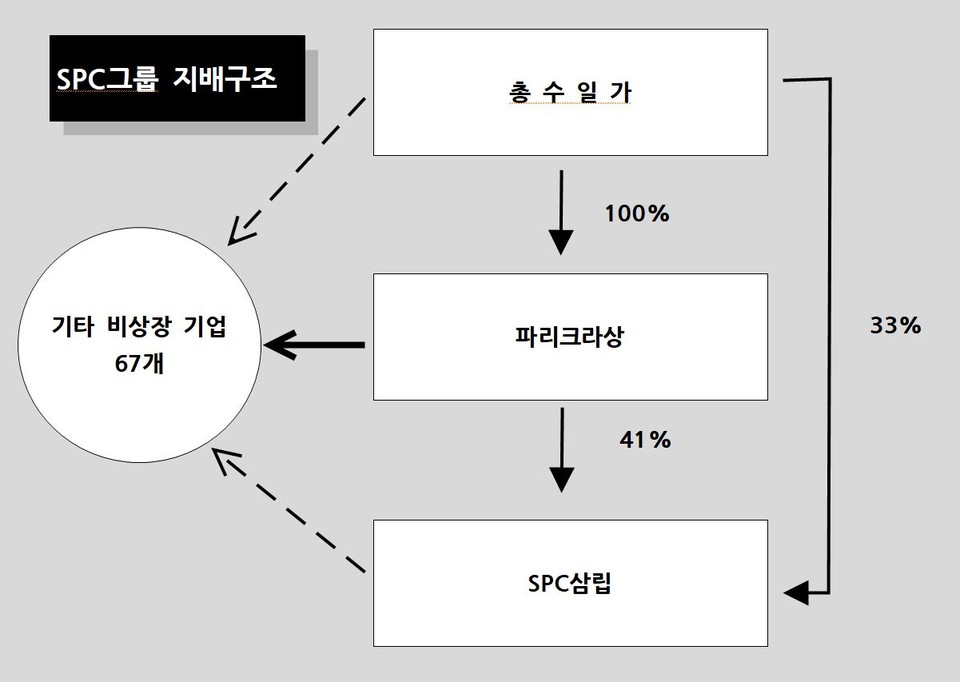 자료 2. /그래픽=뉴스웰경제연구소 조수연, 자료 출처=DART