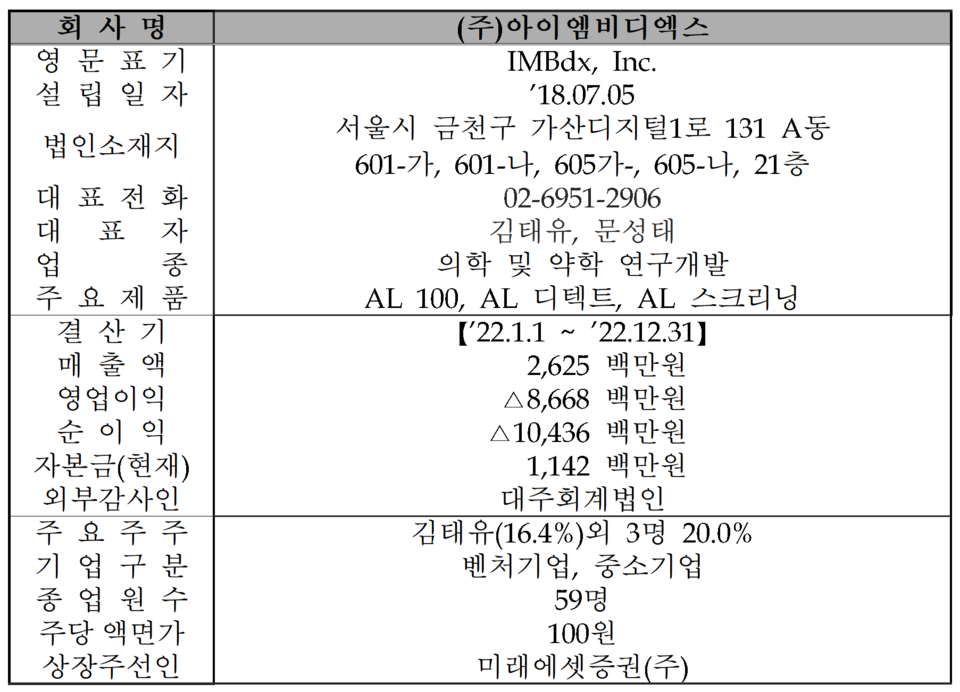 /자료=한국거래소 코스닥시장본부