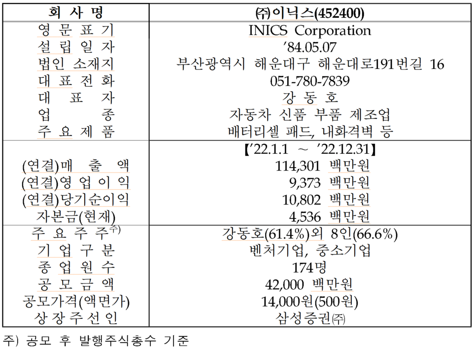 /자료=한국거래소 코스닥시장본부