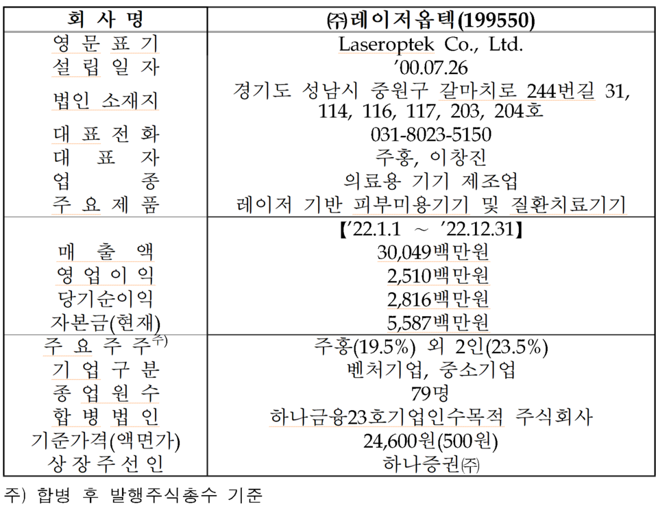 /자료=한국거래소 코스닥시장본부