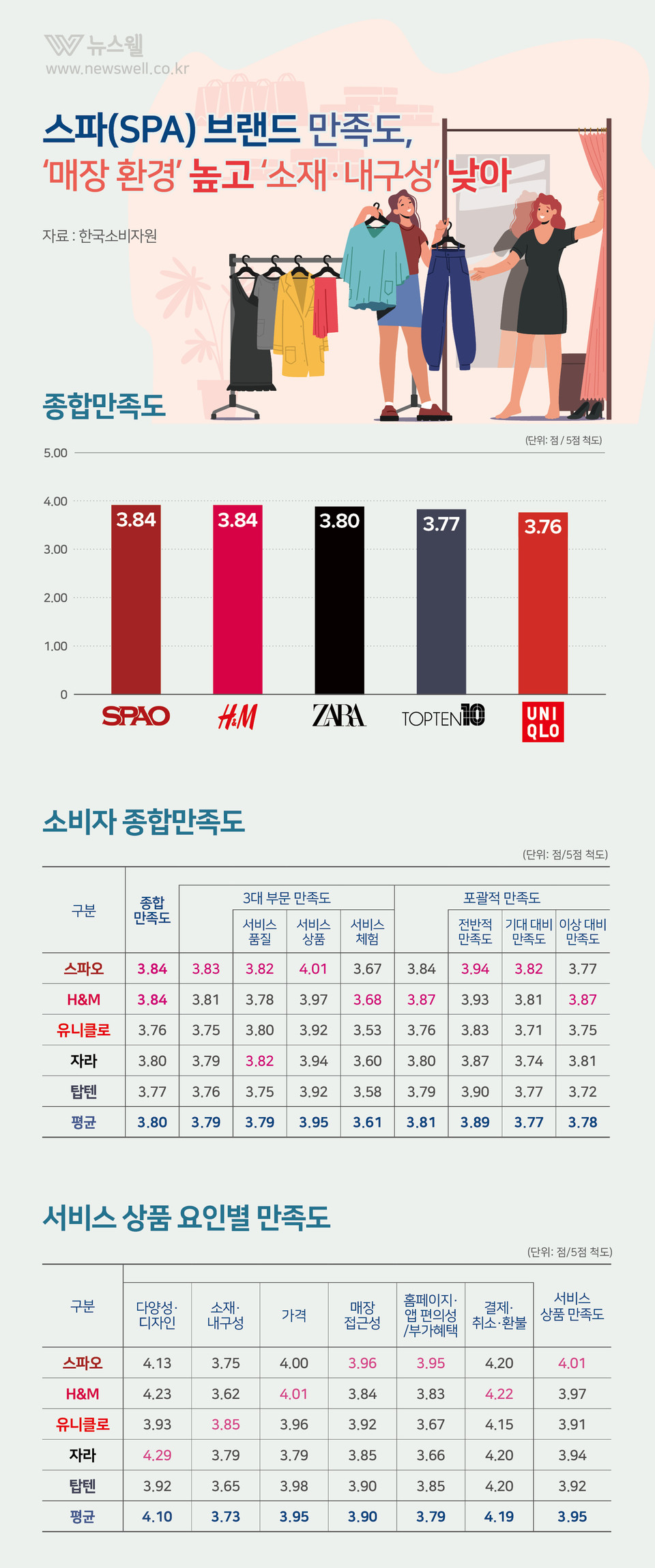 /그래픽=이창우, 이미지 출처=이미지투데이