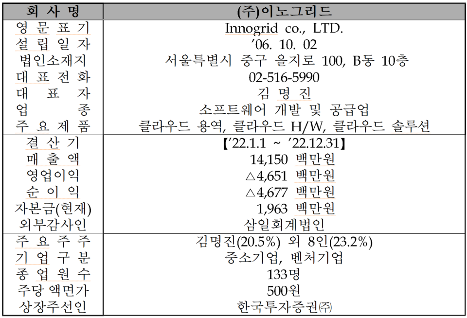 /자료=한국거래소 코스닥시장본부