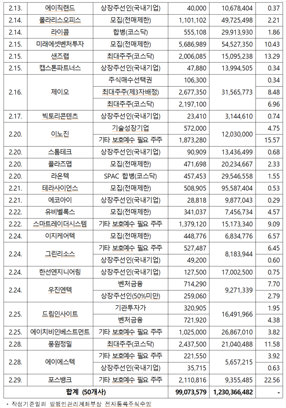 /자료=한국예탁결제원