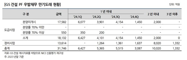 자료 1. /출처=나이스신용평가