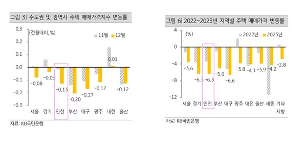 자료 3./출처=KB주택시장리뷰(2024년 1월)