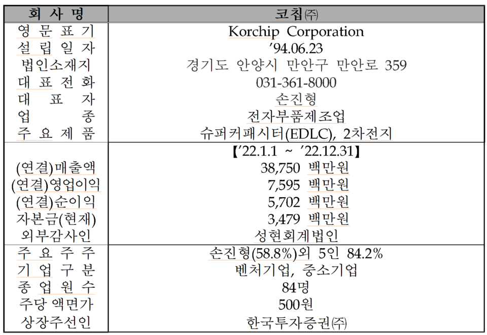 /자료=한국거래소 코스닥시장본부