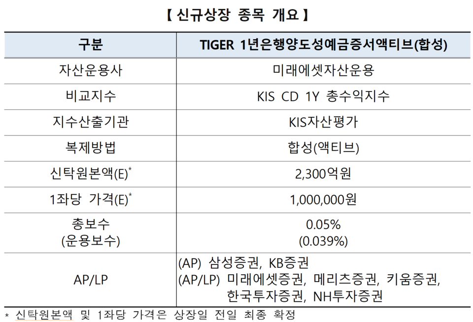 /자료=한국거래소 유가증권시장본부