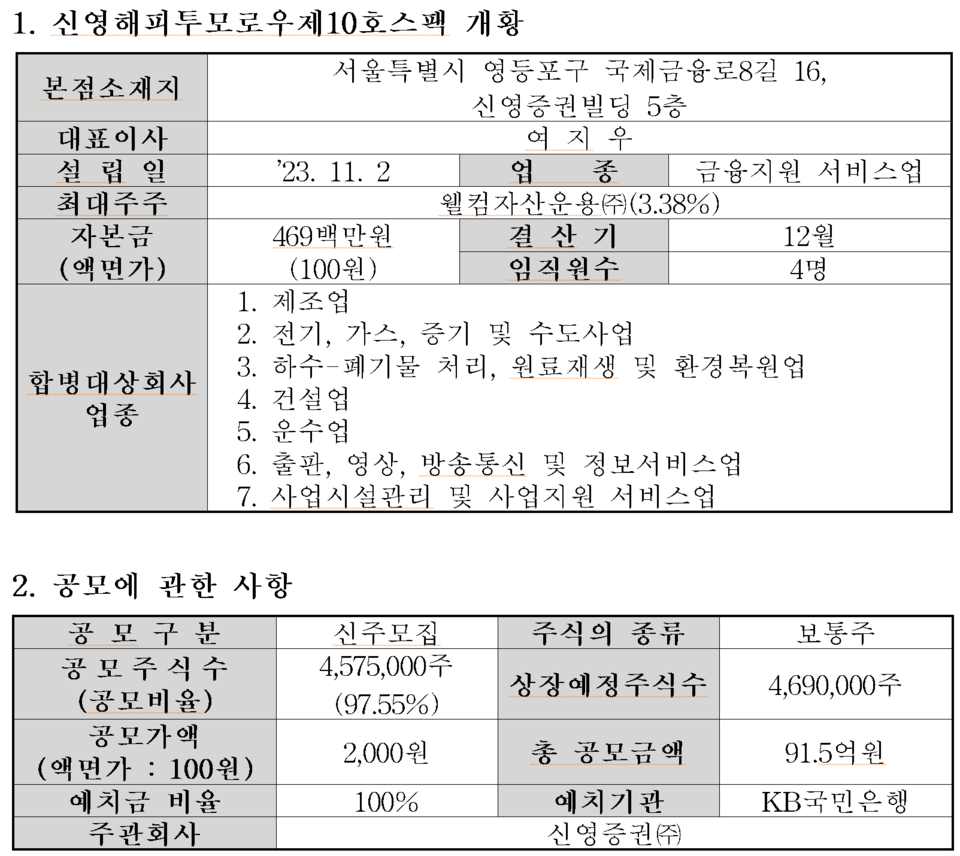 /자료=한국거래소 코스닥시장본부